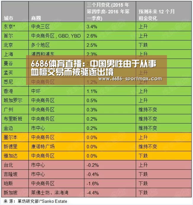6686体育直播:中国男性由于从事血檀交易而被驱逐出境